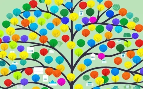 平台经济企业创新能力的核心驱动因素是什么？