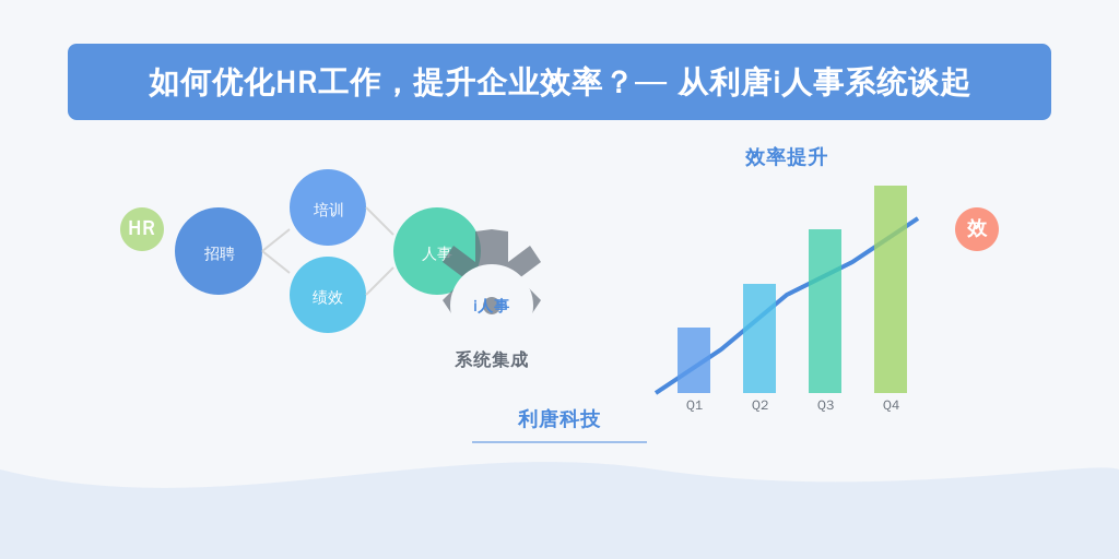 如何优化HR工作，提升企业效率？— 从利唐i人事系统谈起