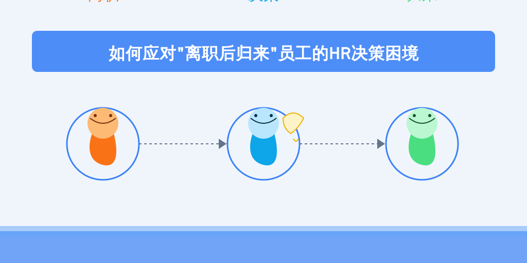 如何应对“离职后归来”员工的HR决策困境