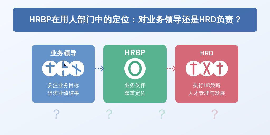 HRBP在用人部门中的定位：对业务领导还是HRD负责？