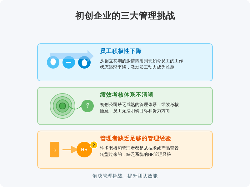 ['员工积极性下降', '绩效考核体系不清晰', '管理者缺乏足够的管理经验']
