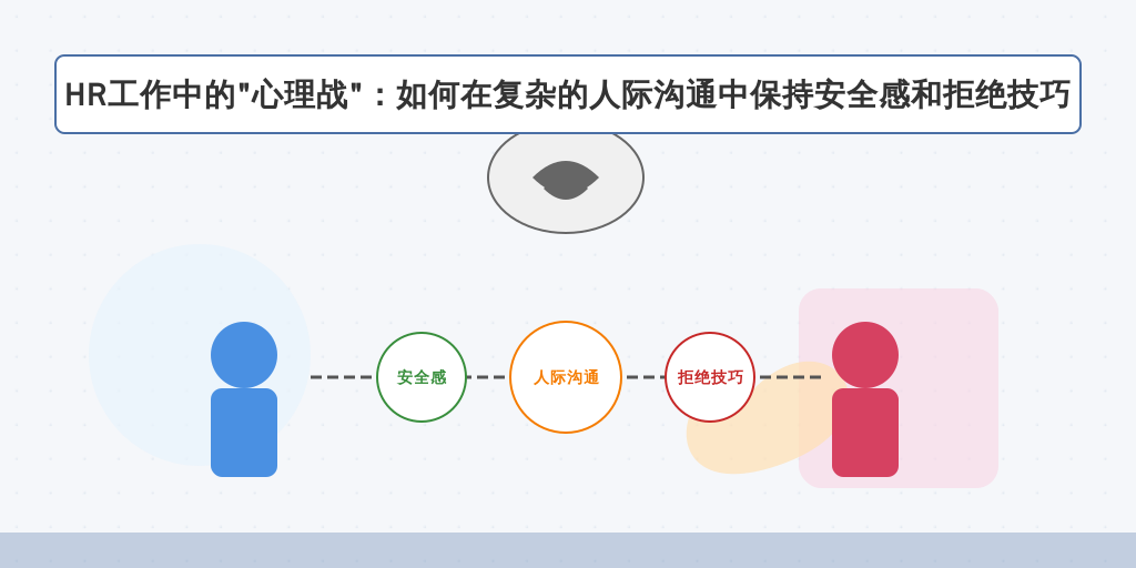 HR工作中的“心理战”：如何在复杂的人际沟通中保持安全感和拒绝技巧