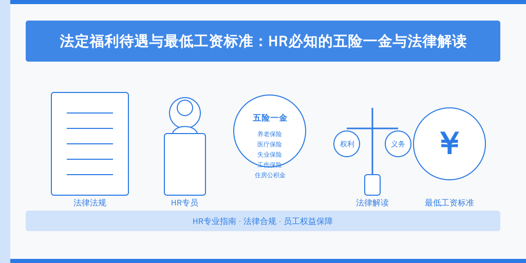 法定福利待遇与最低工资标准：HR必知的五险一金与法律解读