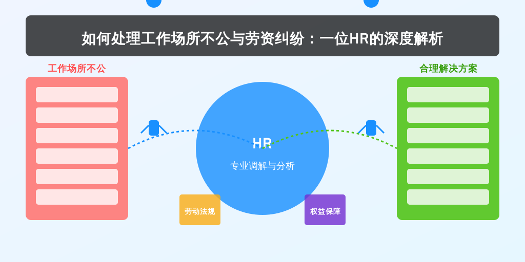 如何处理工作场所不公与劳资纠纷：一位HR的深度解析
