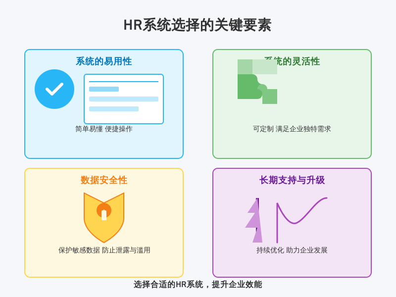 ['系统的易用性', '系统的灵活性', '数据安全性', '长期支持与升级']