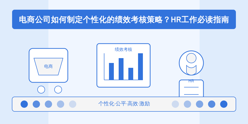 电商公司如何制定个性化的绩效考核策略？HR工作必读指南
