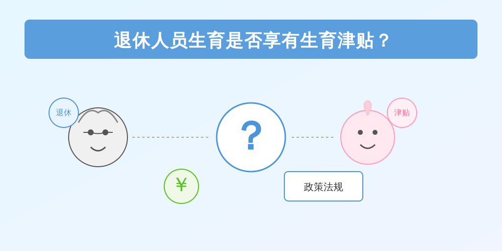 退休人员生育是否享有生育津贴？