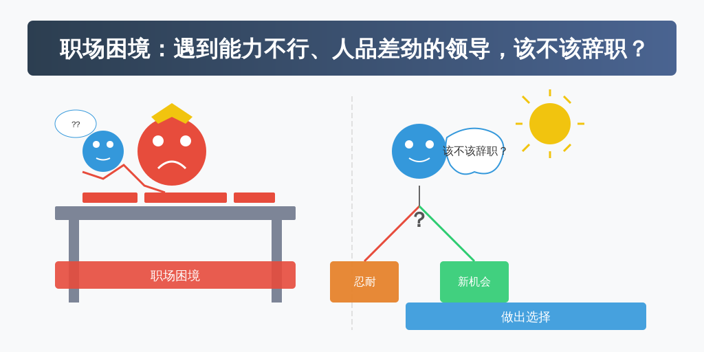 职场困境：遇到能力不行、人品差劲的领导，该不该辞职？