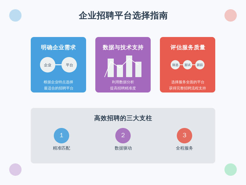 ['明确企业需求', '注重数据与技术支持', '评估服务质量']
