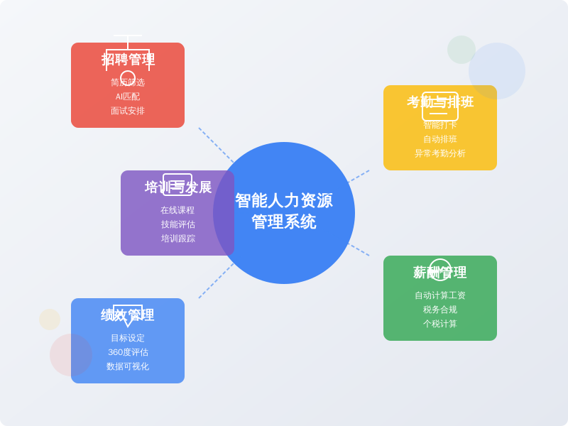 ['招聘管理', '考勤与排班', '薪酬管理', '绩效管理', '培训与发展']