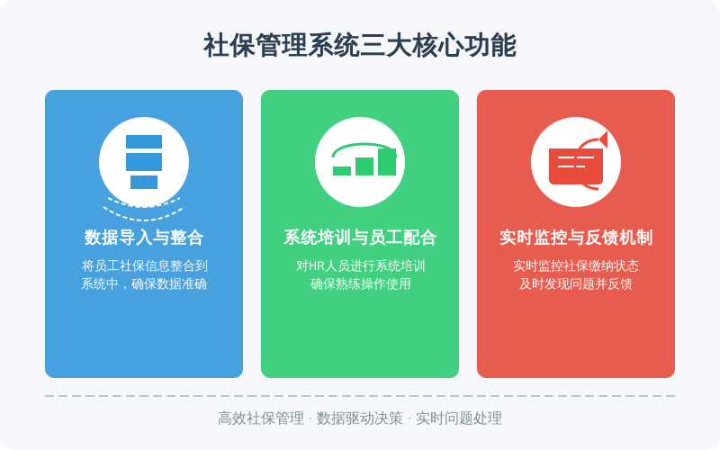 ['数据导入与整合：', '系统培训与员工配合：', '实时监控与反馈机制：']