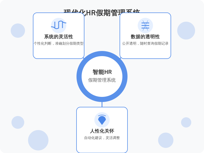 ['系统的灵活性', '数据的透明性', '人性化关怀']