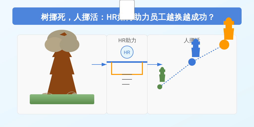 树挪死，人挪活：HR如何助力员工越换越成功？
