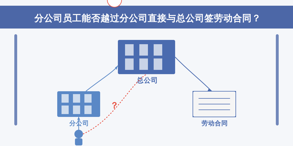 分公司员工能否越过分公司直接与总公司签劳动合同？