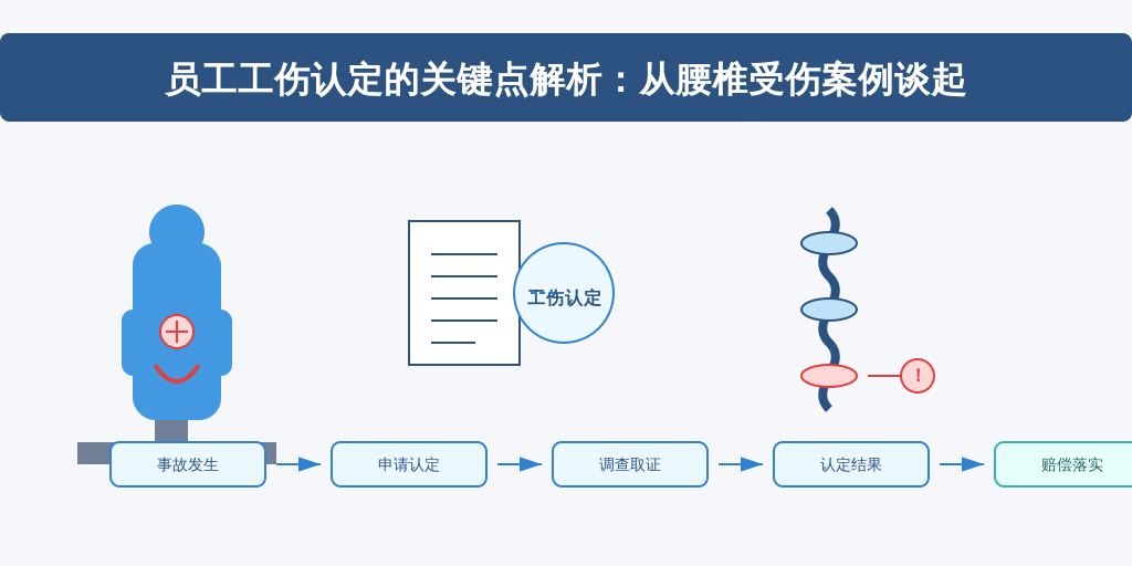 员工工伤认定的关键点解析：从腰椎受伤案例谈起