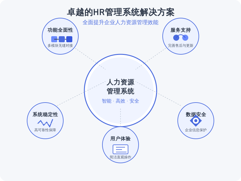 在选择人事系统时，企业需要关注以下几个关键要素：