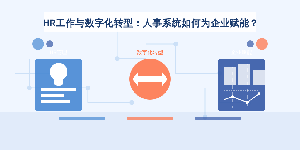 HR工作与数字化转型：人事系统如何为企业赋能？