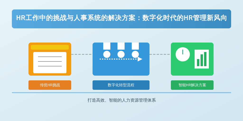 HR工作中的挑战与人事系统的解决方案：数字化时代的HR管理新风向