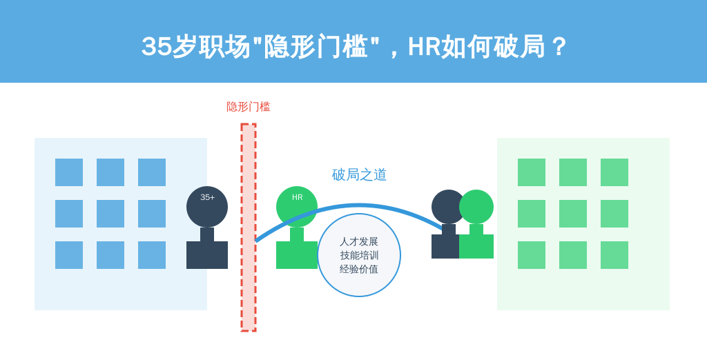 35岁职场“隐形门槛”，HR如何破局？