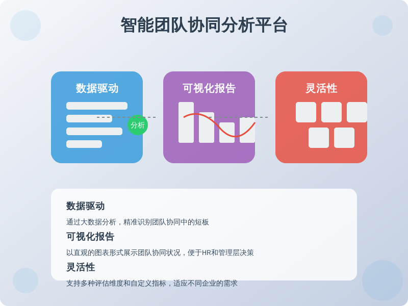 ['数据驱动', '可视化报告', '灵活性']