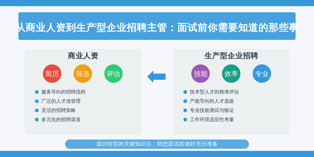从商业人资到生产型企业招聘主管：面试前你需要知道的那些事