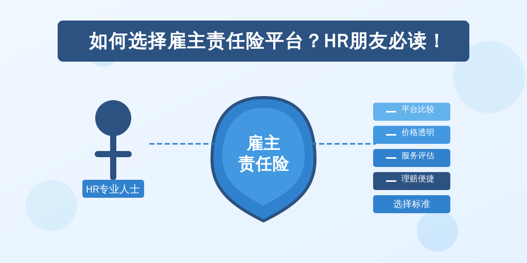 如何选择雇主责任险平台？HR朋友必读！