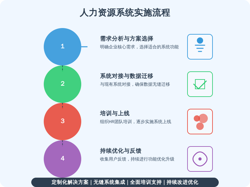 实施路径通常包括以下几个步骤：