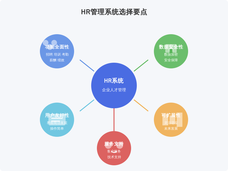 ['功能全面性', '用户友好性', '数据安全性', '可扩展性', '服务支持']