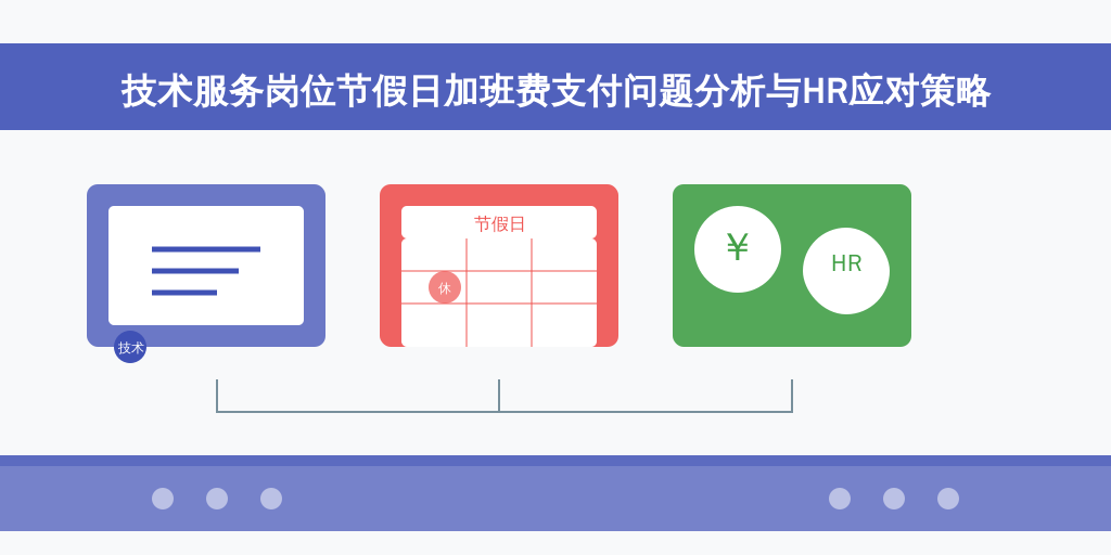 技术服务岗位节假日加班费支付问题分析与HR应对策略