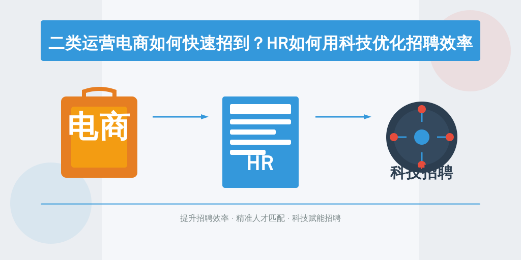 二类运营电商如何快速招到？HR如何用科技优化招聘效率