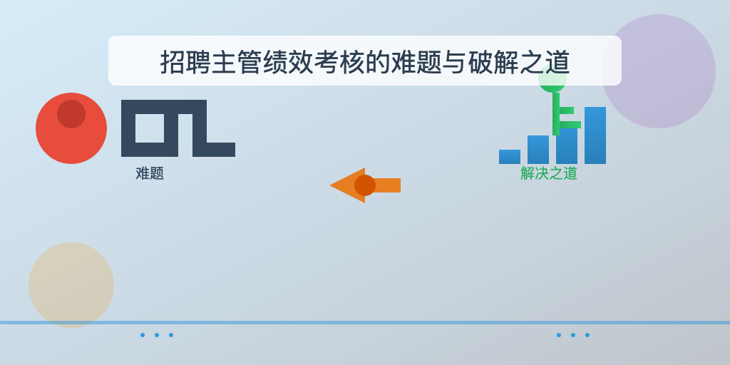 招聘主管绩效考核的难题与破解之道