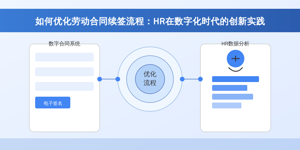 如何优化劳动合同续签流程：HR在数字化时代的创新实践