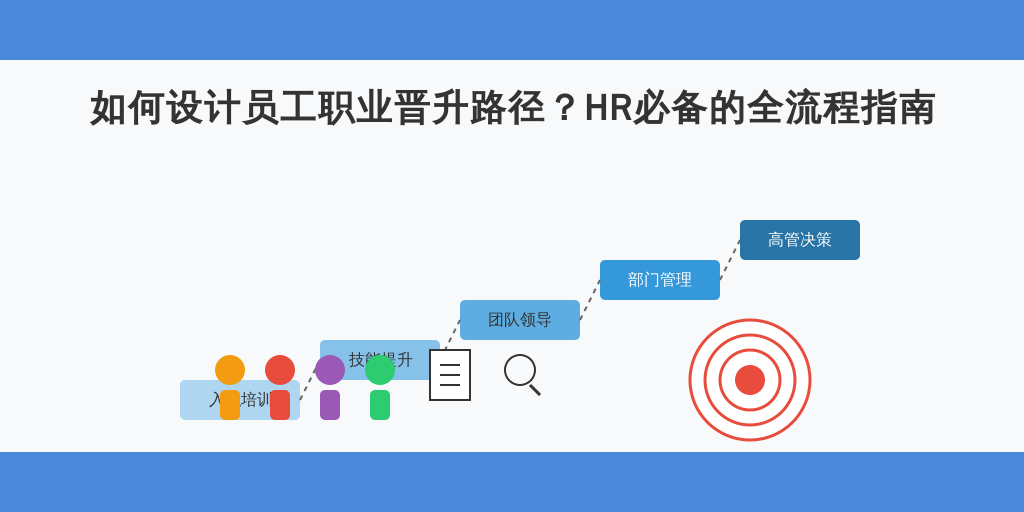 如何设计员工职业晋升路径？HR必备的全流程指南