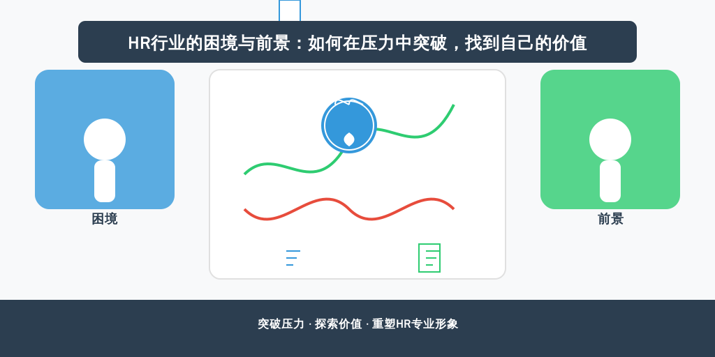 HR行业的困境与前景：如何在压力中突破，找到自己的价值