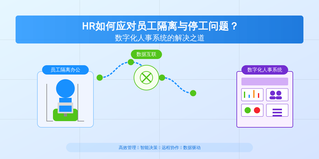 HR如何应对员工隔离与停工问题？数字化人事系统的解决之道