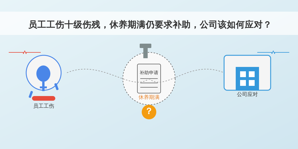 员工工伤十级伤残，休养期满仍要求补助，公司该如何应对？