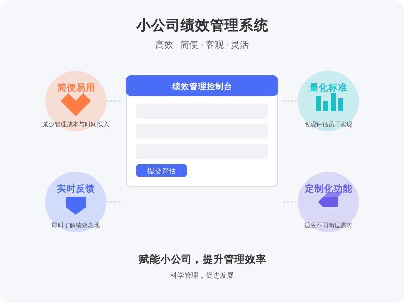 ['简便易用', '量化标准', '实时反馈', '定制化功能']