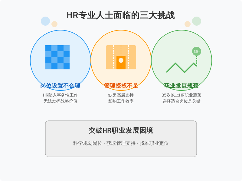 ['岗位设置不合理', '管理授权不足', '职业发展瓶颈']