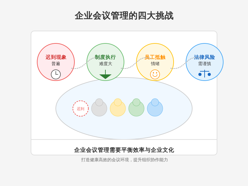 ['迟到现象普遍', '制度执行难度大', '员工抵触情绪', '法律风险']