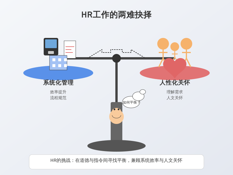 ['道德与指令的冲突', '系统化与人性化的平衡']