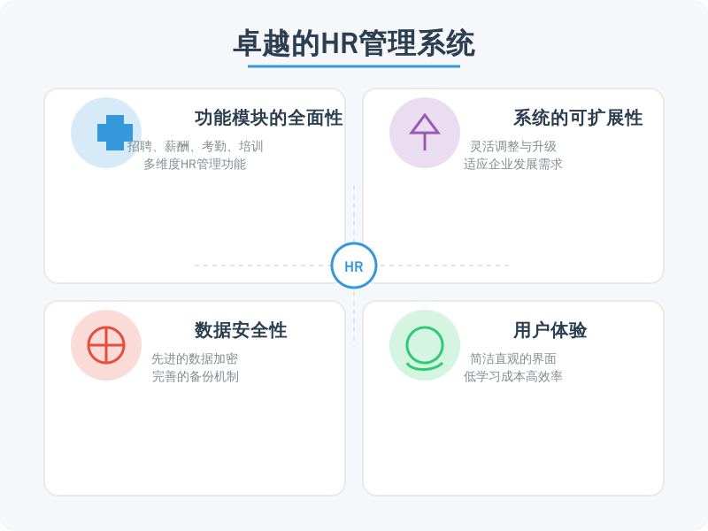 ['功能模块的全面性', '系统的可扩展性', '数据安全性', '用户体验']