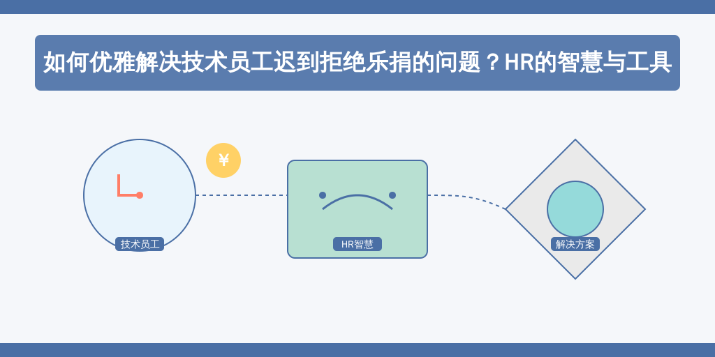 如何优雅解决技术员工迟到拒绝乐捐的问题？HR的智慧与工具