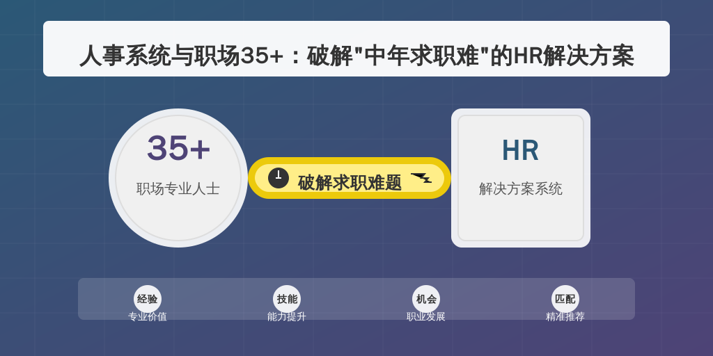 人事系统与职场35+：破解“中年求职难”的HR解决方案