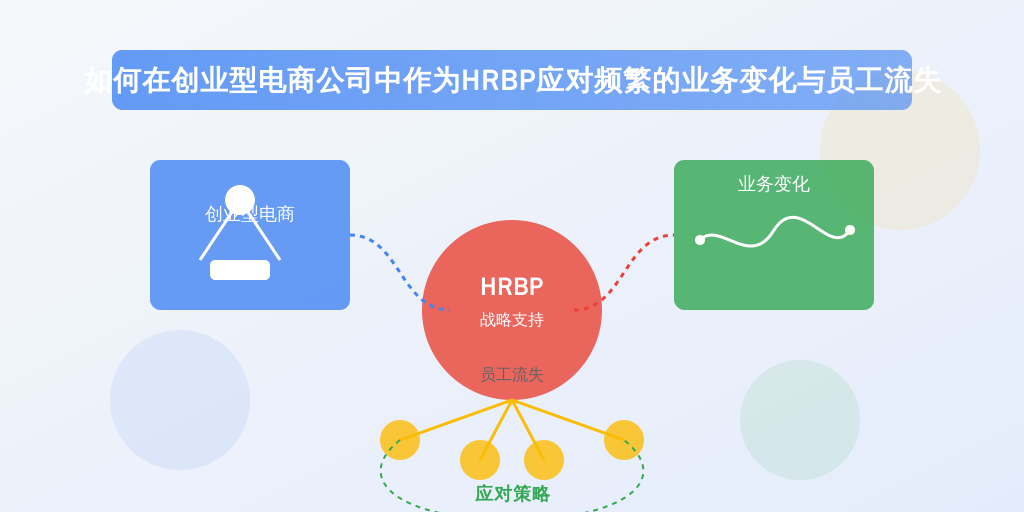如何在创业型电商公司中作为HRBP应对频繁的业务变化与员工流失