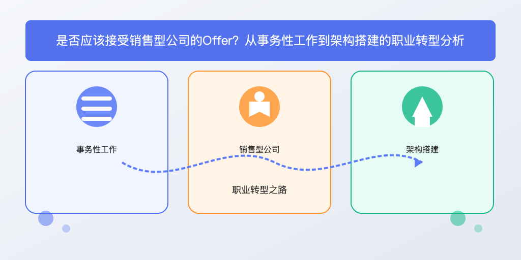 是否应该接受销售型公司的Offer？从事务性工作到架构搭建的职业转型分析
