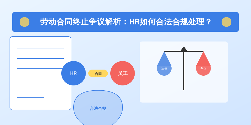劳动合同终止争议解析：HR如何合法合规处理？