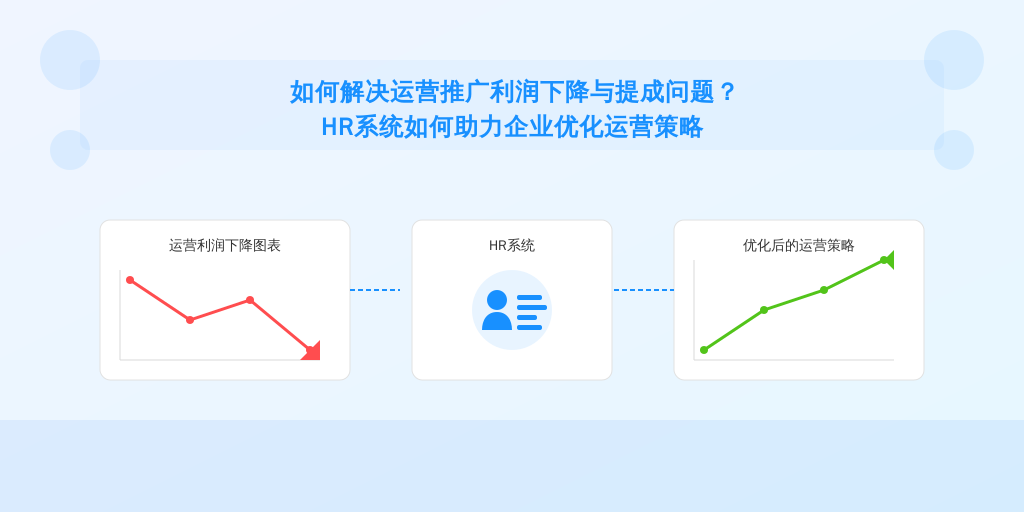 如何解决运营推广利润下降与提成问题？HR系统如何助力企业优化运营策略