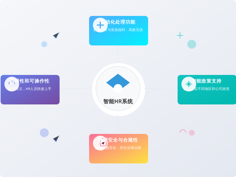 ['自动化处理功能', '智能政策支持', '数据安全与合规性', '易用性和可操作性']