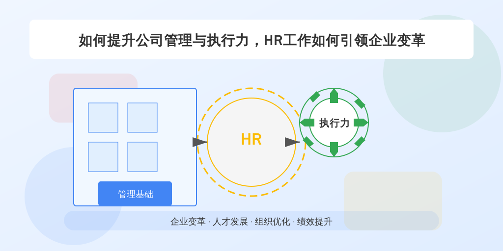 如何提升公司管理与执行力，HR工作如何引领企业变革
