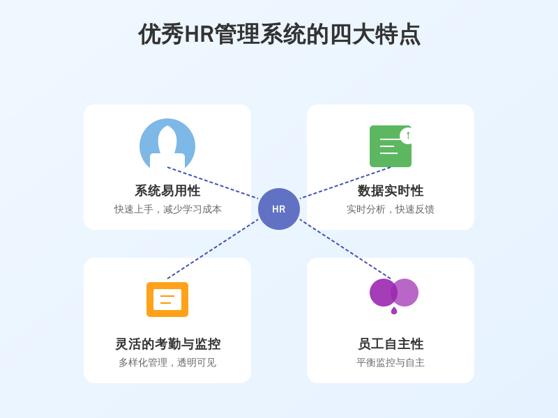['系统易用性', '数据实时性', '灵活的考勤与监控功能', '员工自主性']